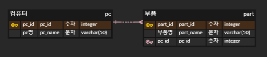 다운로드 (1)